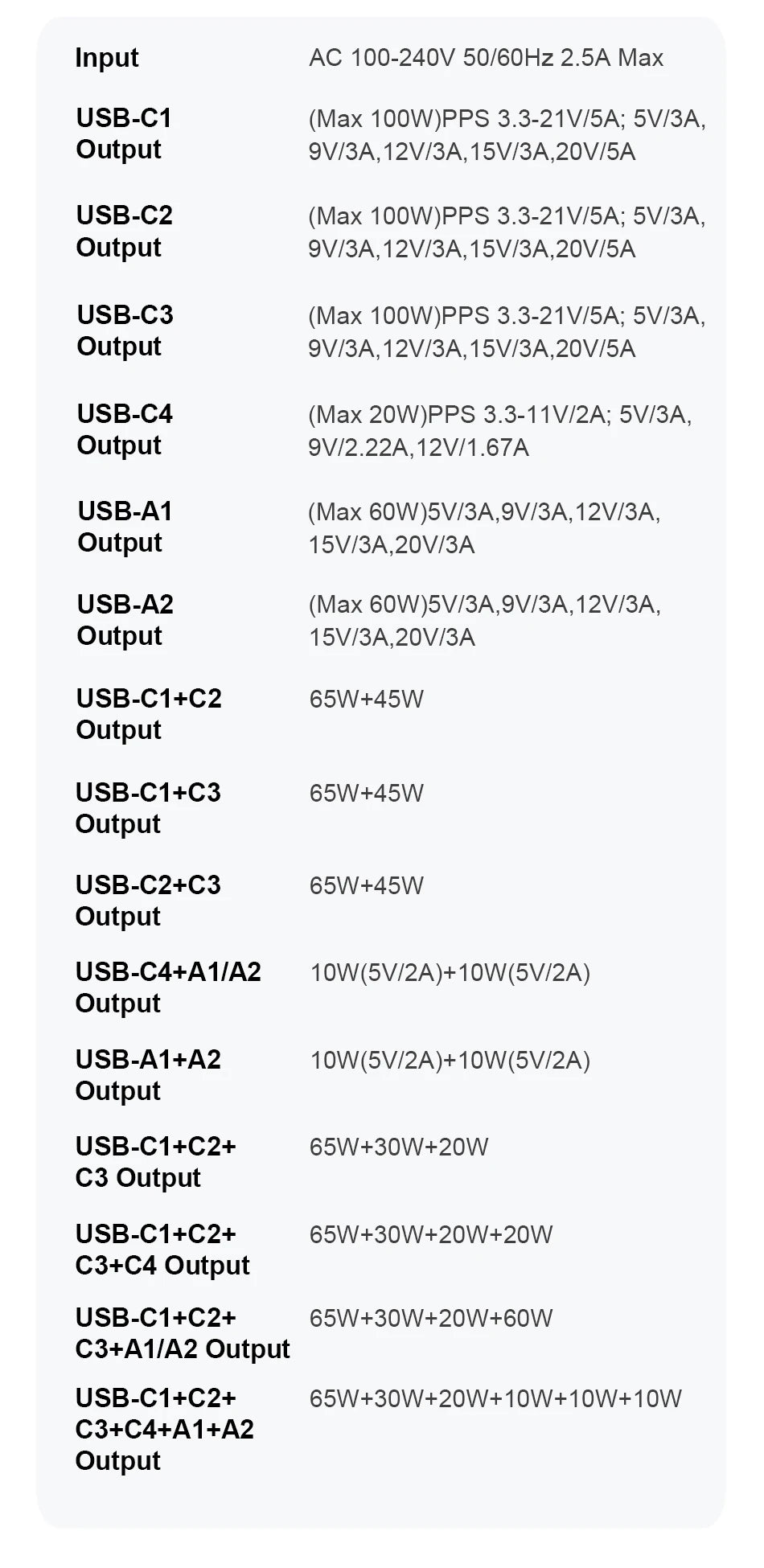 6-Port Desktop Charger Type C for iPhone